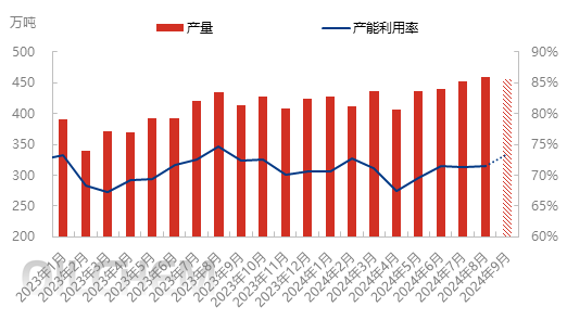 [隆众聚焦]：金九银十加持丙烯 9月行情或略显偏强