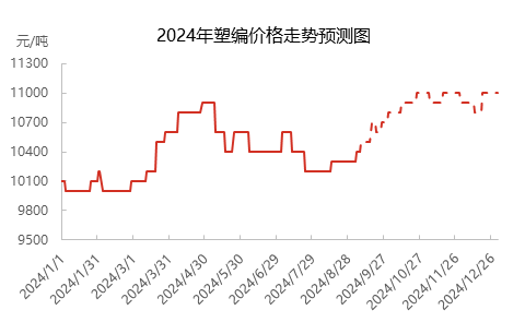 [隆众聚焦]：金九传统旺季揭幕 pp制品能否借机崛起？