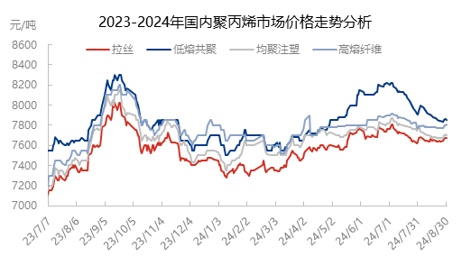 [隆众聚焦]：金九传统旺季揭幕 pp制品能否借机崛起？