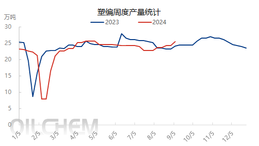[隆众聚焦]：金九传统旺季揭幕 pp制品能否借机崛起？