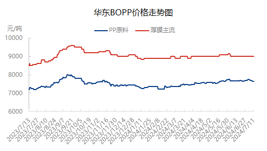[隆众聚焦]：金九传统旺季揭幕 pp制品能否借机崛起？