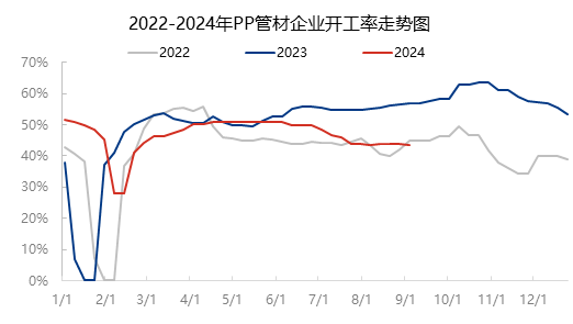 [隆众聚焦]：金九传统旺季揭幕 pp制品能否借机崛起？