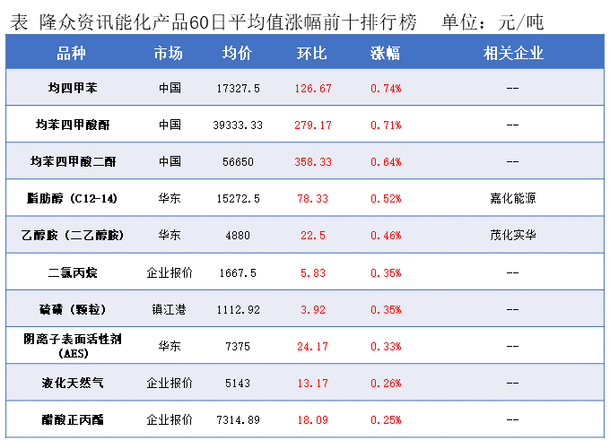 隆众能化早读：opec下调全球原油需求增速预测 国际油价下跌