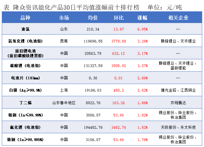 隆众能化早读：潜在供应风险担忧增强 国际油价上涨