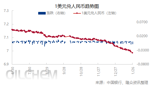 [外汇]：人民币兑美元中间价上涨（20260126）