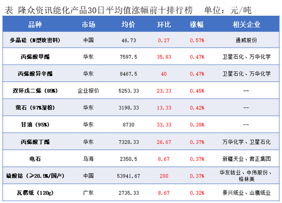 隆众能化早读：市场担忧美国经济和需求前景欠佳  国内能化产品夜盘多数收跌
