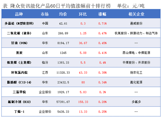 隆众能化早读：市场担忧美国经济和需求前景欠佳  国内能化产品夜盘多数收跌