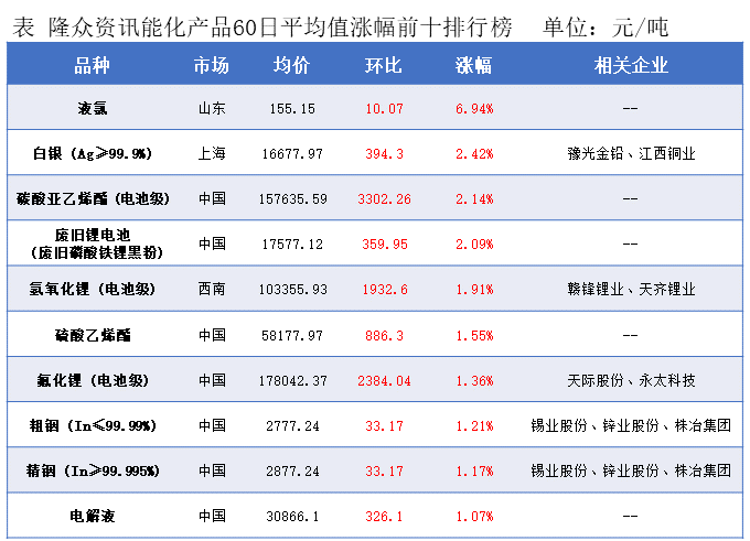 隆众能化早读：美国寒潮天气抑制原油产量 国际油价上涨