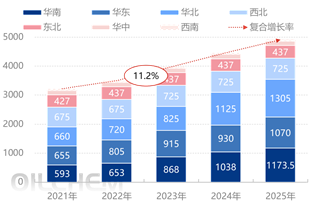 [隆众聚焦]：年产量突破四千万，2026年聚丙烯供应格局如何演变