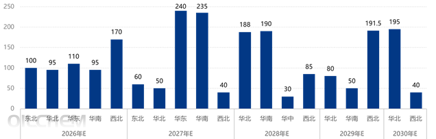 [隆众聚焦]：年产量突破四千万，2026年聚丙烯供应格局如何演变