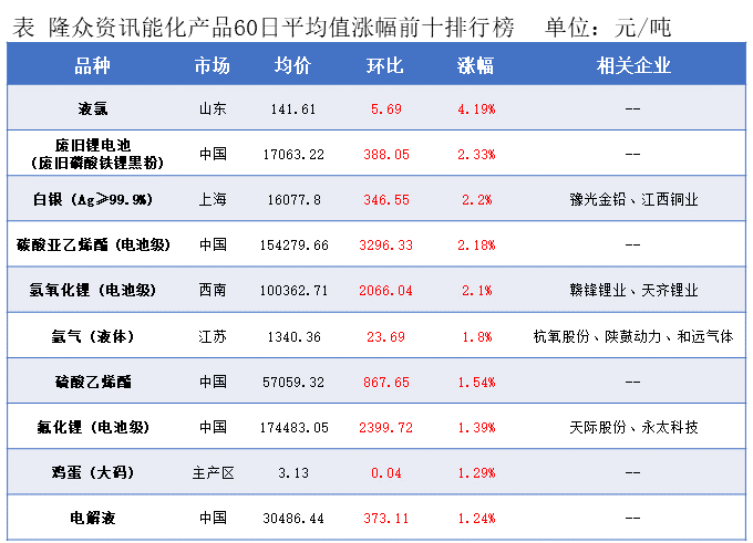 隆众能化早读：市场继续关注供应过剩风险 国际油价下跌