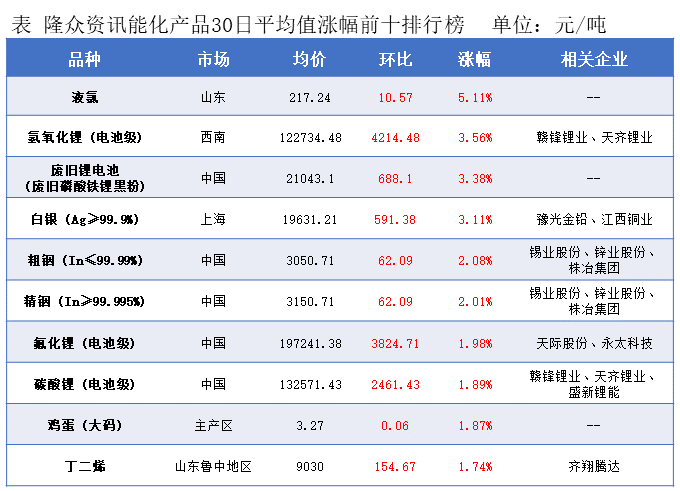 隆众能化早读：市场继续关注供应过剩风险 国际油价下跌