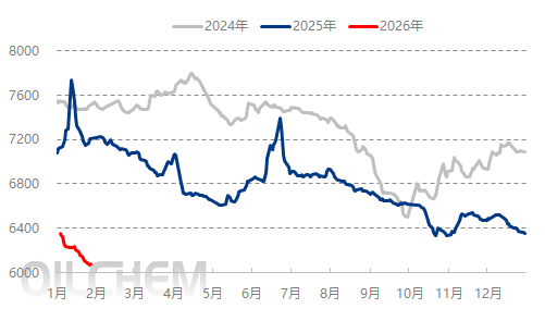 [成品油]：替代能源及市场心态影响   广东省市场汽僵柴降