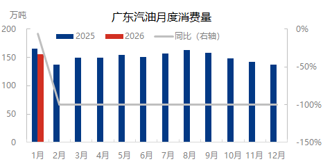 [成品油]：替代能源及市场心态影响   广东省市场汽僵柴降