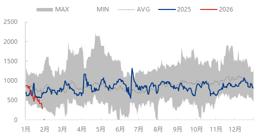 [成品油]：替代能源及市场心态影响   广东省市场汽僵柴降