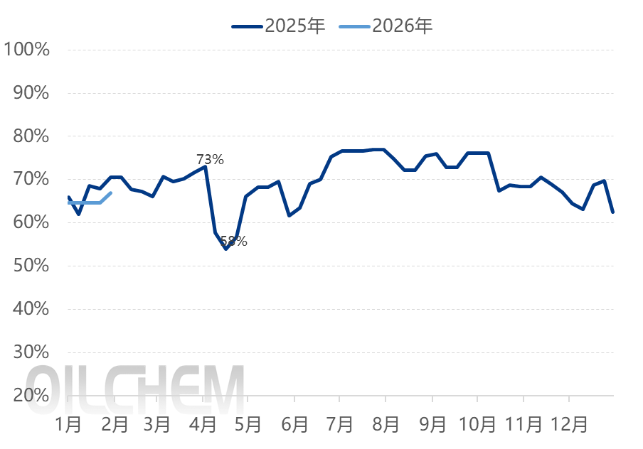 [隆众聚焦]：‌醋酸乙烯短线稳势盘整 长期乐观预期主导