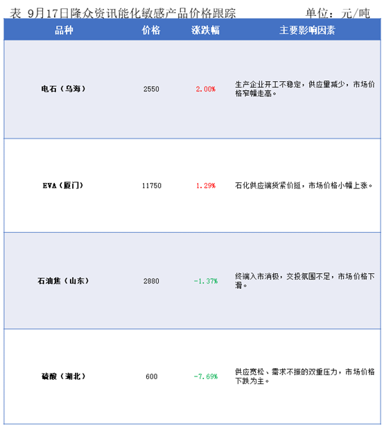 隆众能化早读：