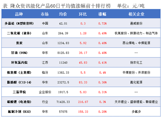 隆众能化早读：