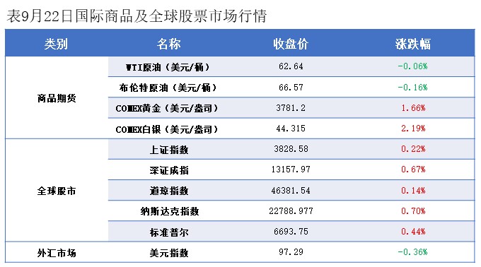 隆众能化早读：市场担忧opec 增产将导致供应过剩 国际油价继续下跌