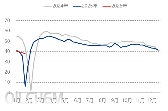 [隆众聚焦]：纯涤纱价格涨势滞后 成品库存保值却流通不畅