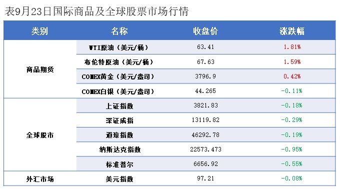 隆众能化早读：市场担忧opec 增产将导致供应过剩 国际油价继续下跌