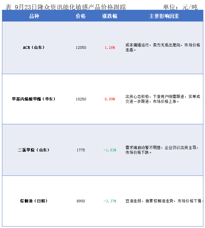隆众能化早读：市场担忧opec 增产将导致供应过剩 国际油价继续下跌