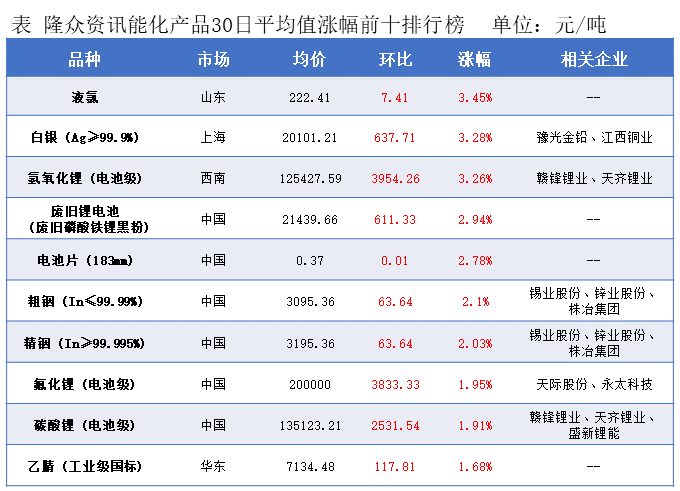 隆众能化早读：哈萨克斯坦部分油田计划恢复生产 国际油价下跌