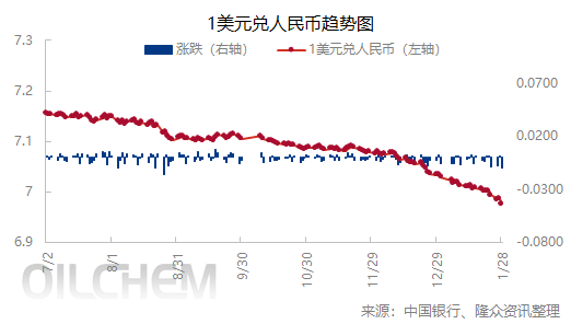 [外汇]：人民币兑美元中间价上涨（20260128）