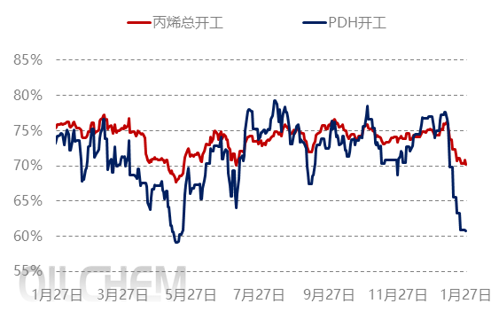 [隆众聚焦]: 业者看跌情绪不减，氯丙烯行情继续下行
