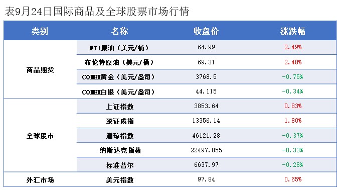 隆众能化早读：美国对部分产油国的制裁举措可能升级 国际油价上涨