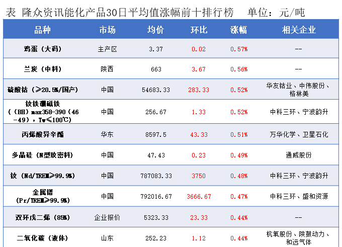 隆众能化早读：美国对部分产油国的制裁举措可能升级 国际油价上涨