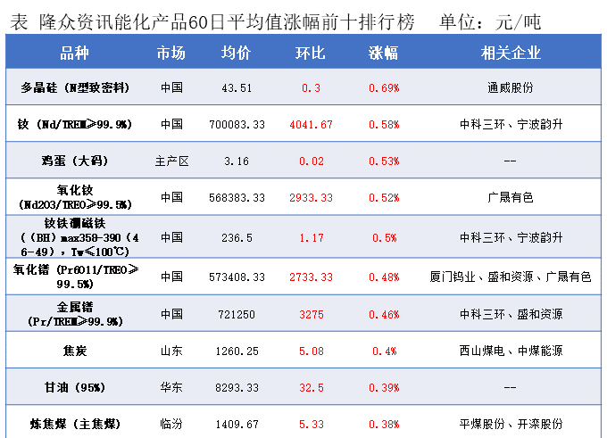 隆众能化早读：美国对部分产油国的制裁举措可能升级 国际油价上涨