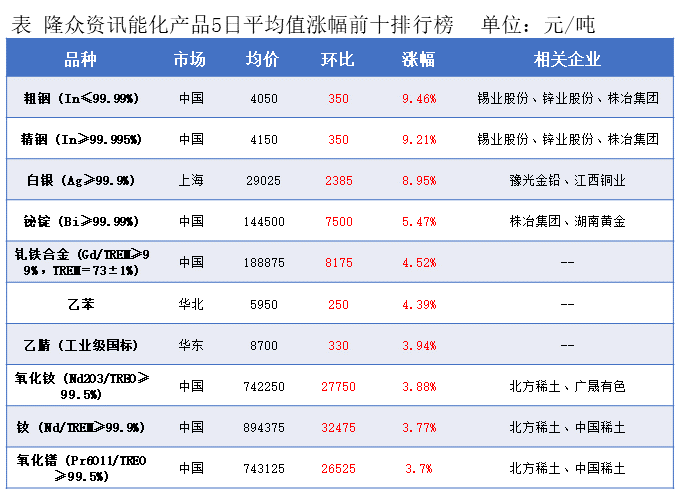 隆众能化早读：地缘不确定性仍带来供应忧虑 国际油价上涨