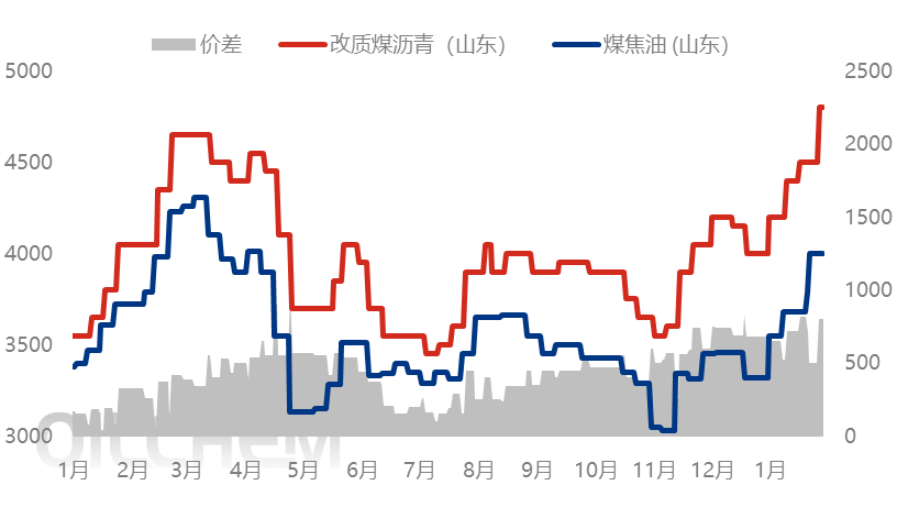 [隆众聚焦]：煤化工产品周涨跌排行榜（20260109-0116）
