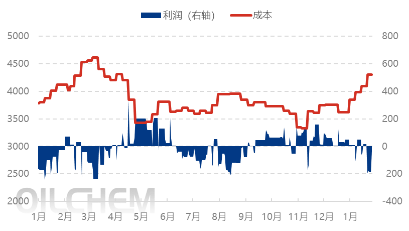 [隆众聚焦]：煤化工产品周涨跌排行榜（20260109-0116）