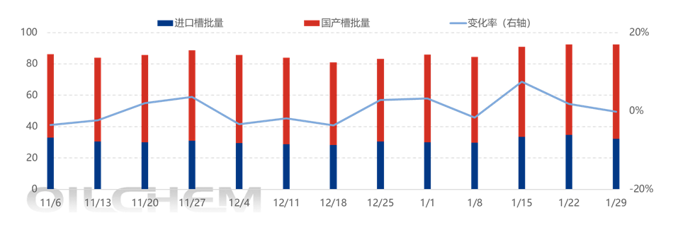 [液化天然气]：供需博弈下，lng价格小幅上涨