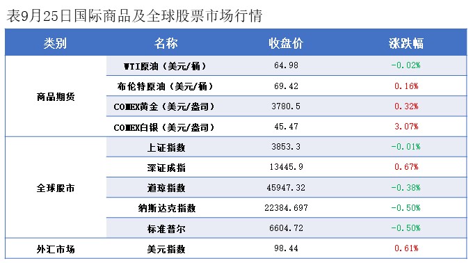 隆众能化早读：俄乌冲突延续引发潜在供应风险 国际油价上涨
