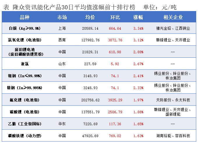 隆众能化早读：美国寒潮天气抑制原油产量 国际油价上涨
