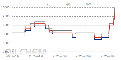 [隆众聚焦]：供应成本双驱动，tmp市场迎开门红行情