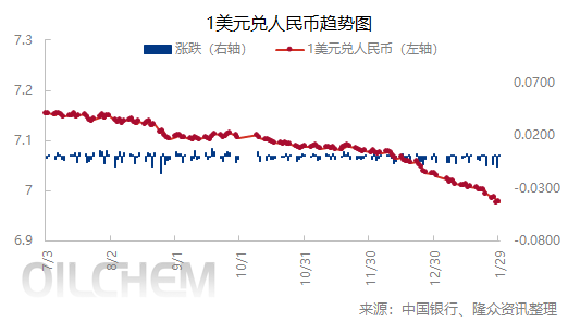 [外汇]：人民币兑美元中间价下跌（20260129）