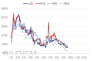 [隆众聚焦]：烷基化油价格创年内新低，四季度能否企稳回升？