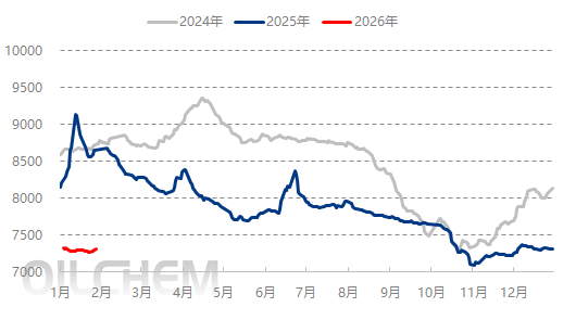 [成品油]：替代能源及市场心态影响   广东省市场汽僵柴降