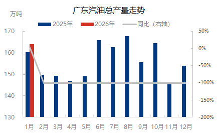 [成品油]：替代能源及市场心态影响   广东省市场汽僵柴降