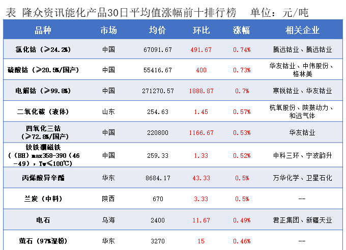 隆众能化早读：地缘局势仍存不确定性 但opec 增产立场坚定 国际油价涨跌互现