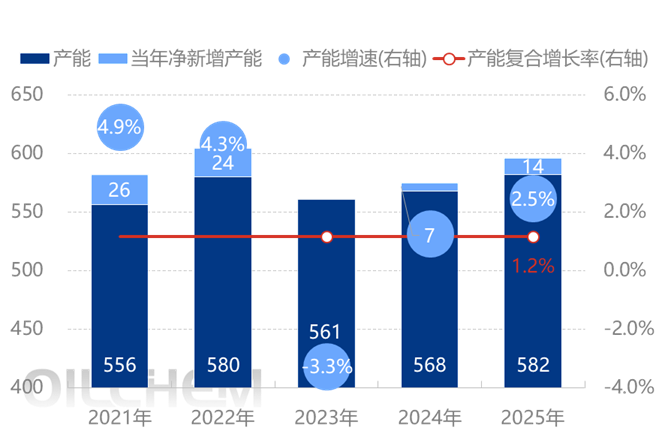 [隆众聚焦]：粗苯多数地区降至年内新低水平