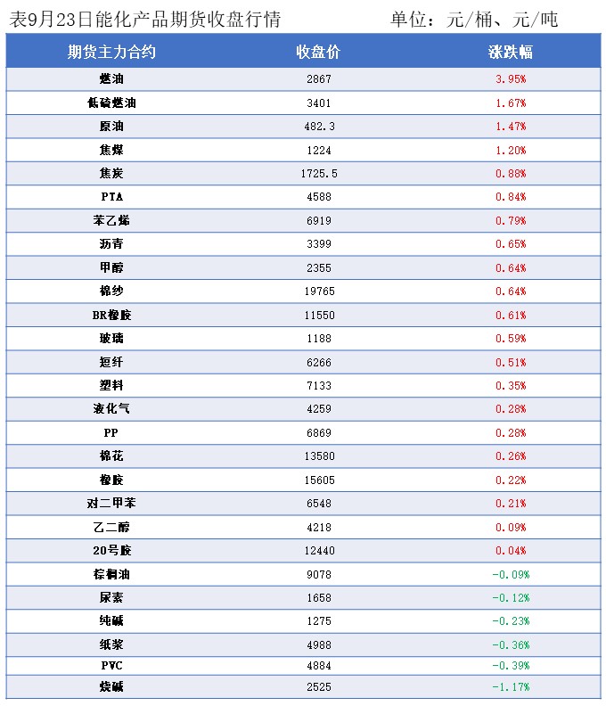 隆众能化早读：市场担忧opec 增产将导致供应过剩 国际油价继续下跌