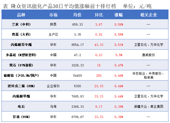 隆众能化早读：市场担忧opec 增产将导致供应过剩 国际油价继续下跌