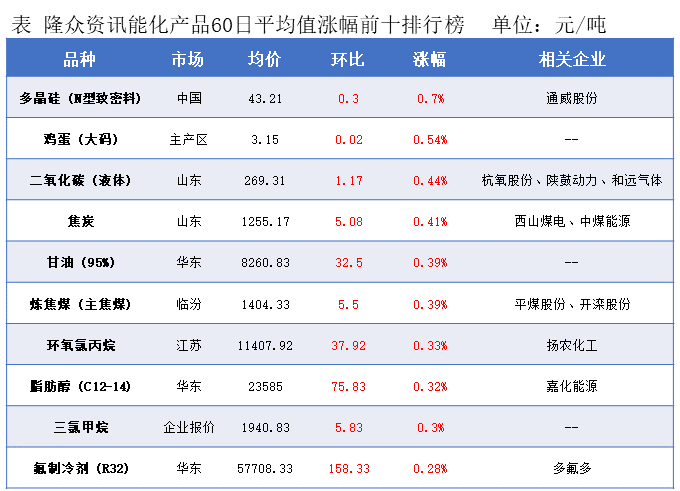 隆众能化早读：市场担忧opec 增产将导致供应过剩 国际油价继续下跌