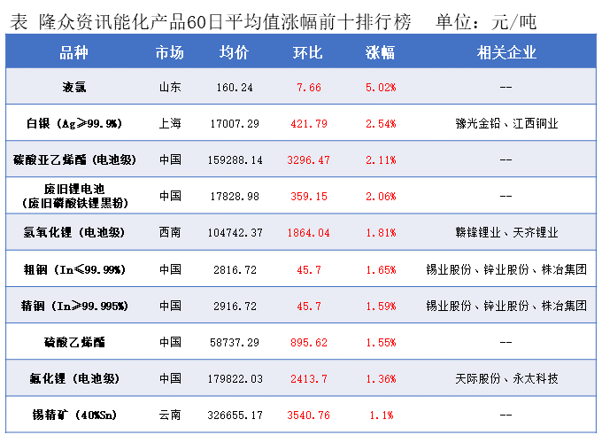 隆众能化早读：地缘不确定性仍带来供应忧虑 国际油价上涨