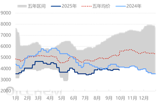 [隆众聚焦]：煤化工产业链数据周度变化解析（20250913-0919）